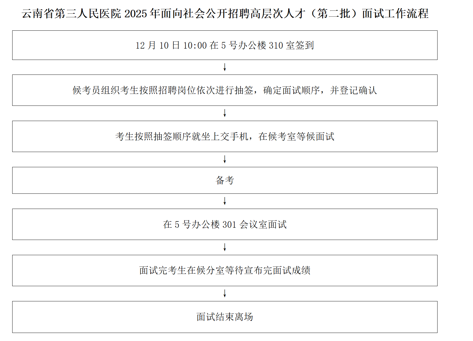高层次人才招聘面试公告流程_01.png 高层次人才招聘面试公告流程_01.png
