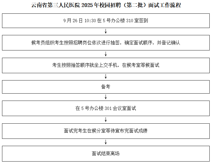 面试流程.png