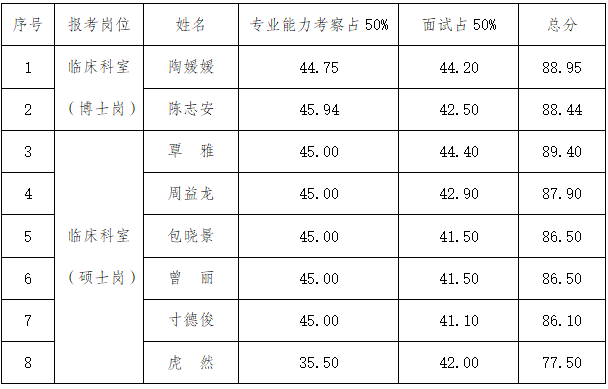 成绩.png