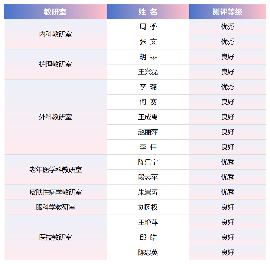 试讲等级_Sheet1.png 试讲等级_Sheet1.png