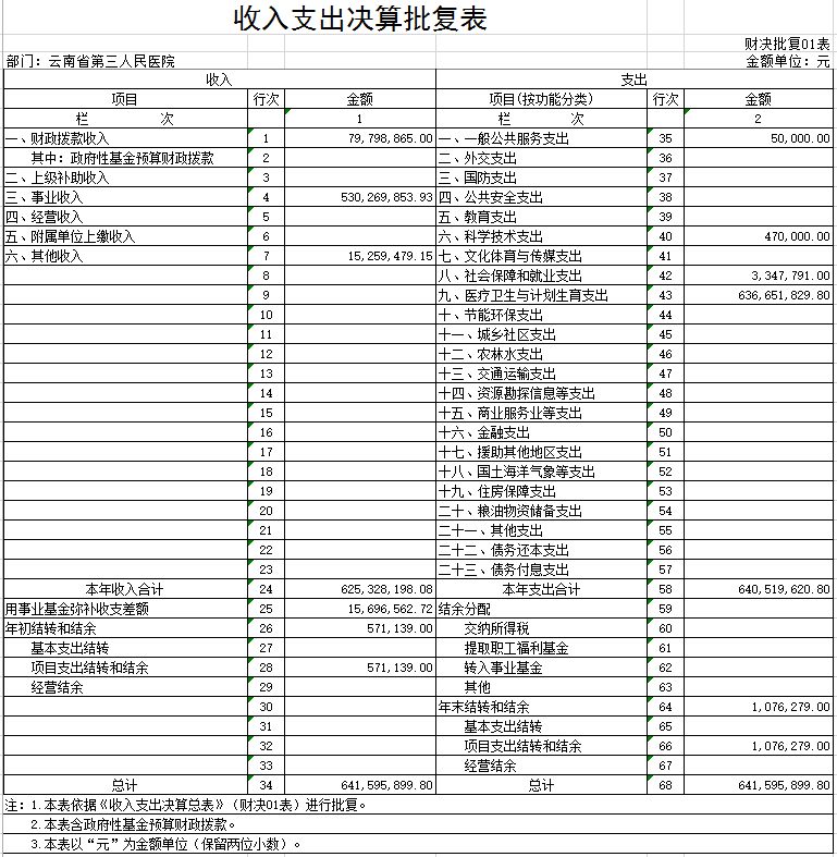 收入支出决算批复表.png