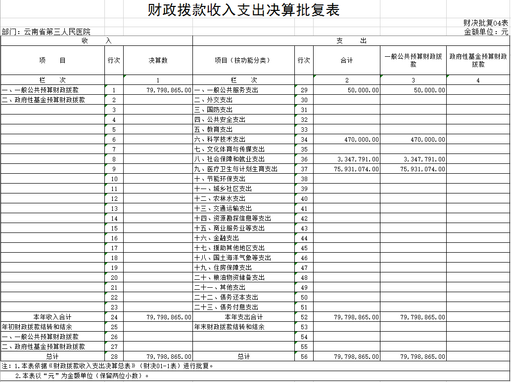 财政拨款收入支出决算批复表.png
