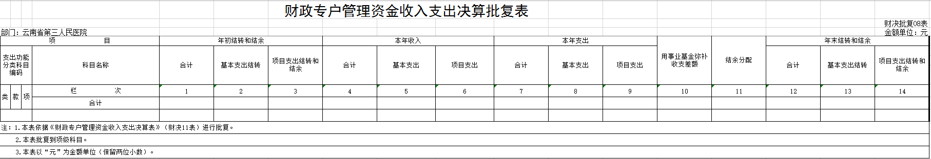 财政专户管理资金收入支出决算.png