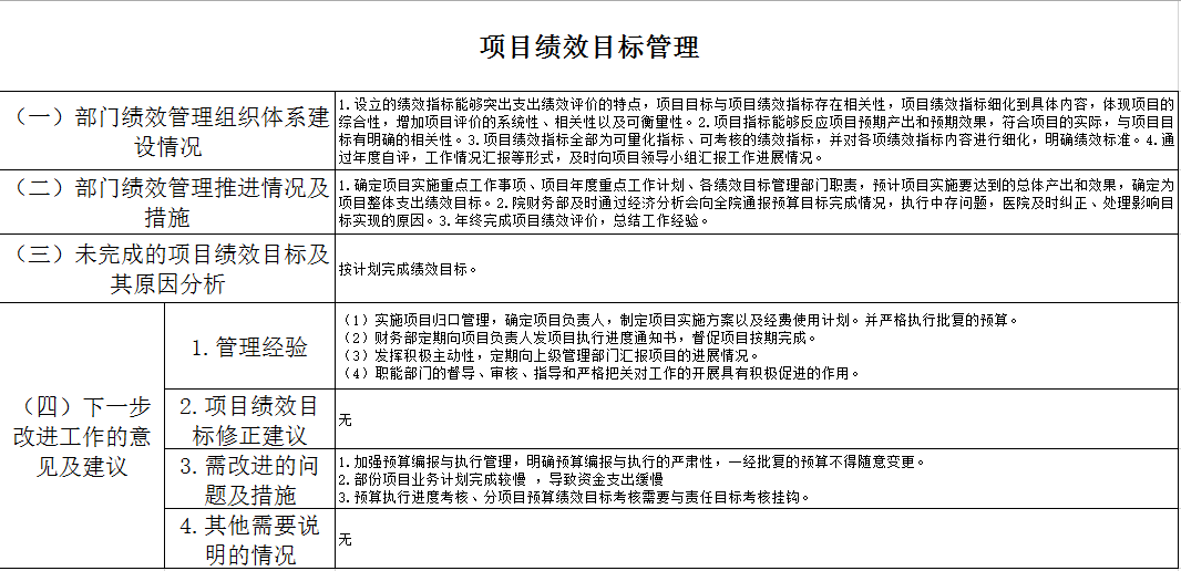 项目绩效目标管理.png