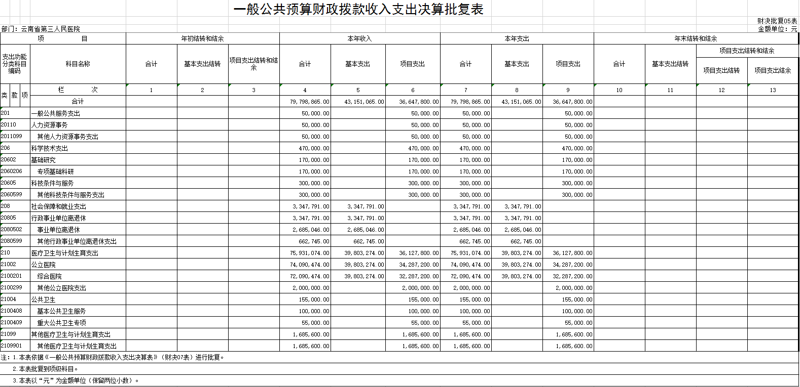 一般公共预算财政拨款.png