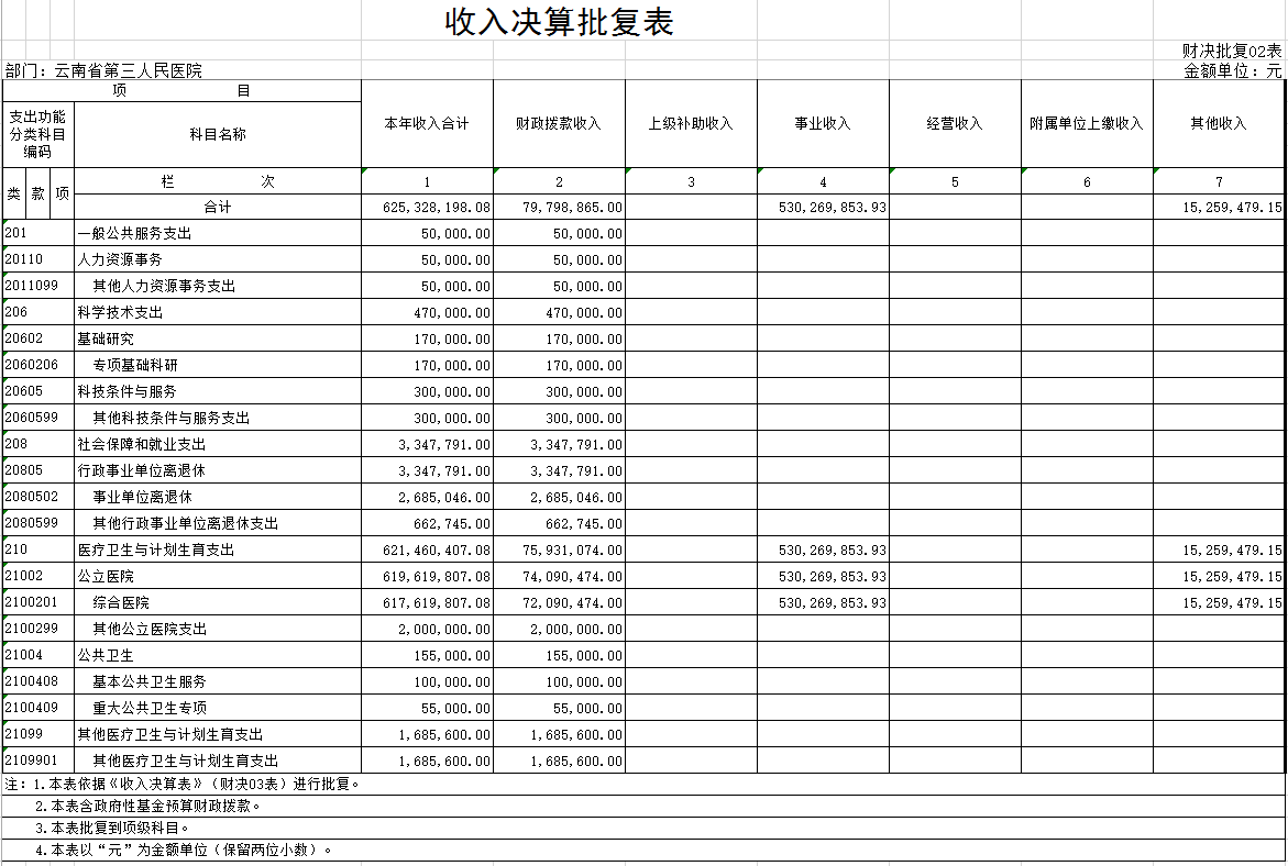收入决算批复表.png