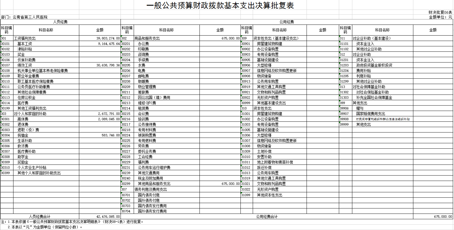 一般公共预算财政拨款基本支出决算.png