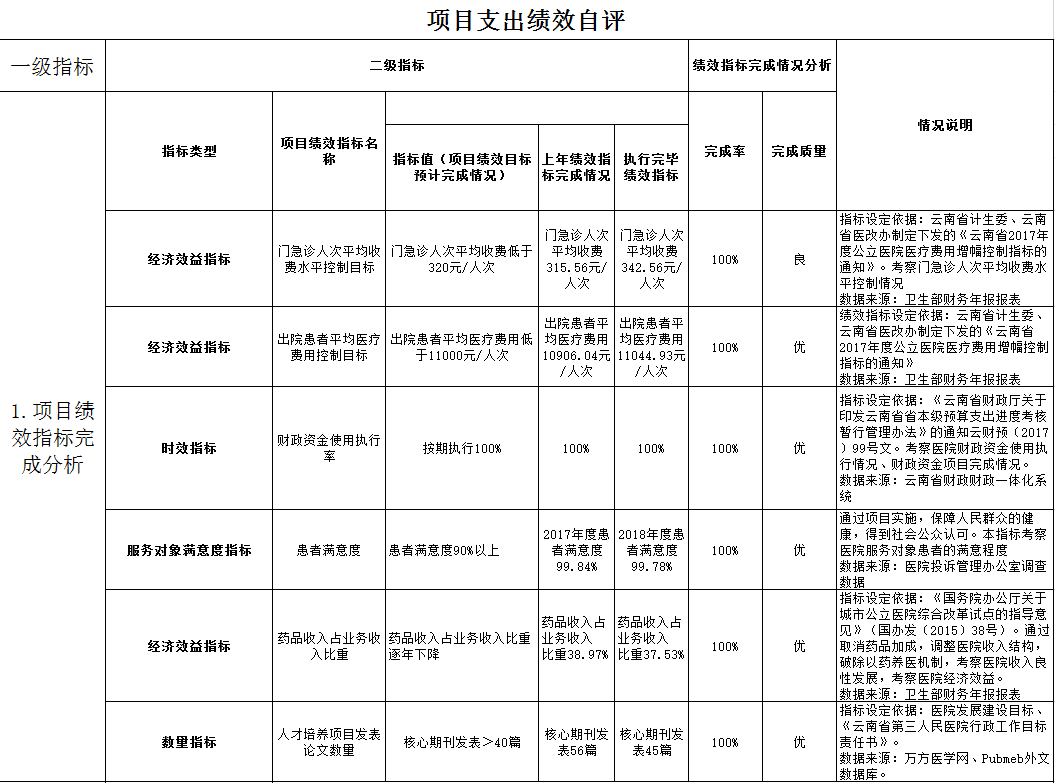 项目支出绩效自评1.png