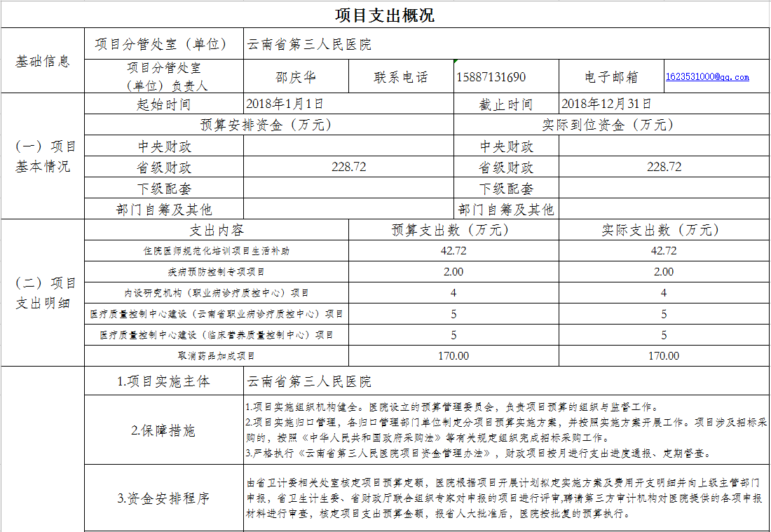 项目支出概况1.png