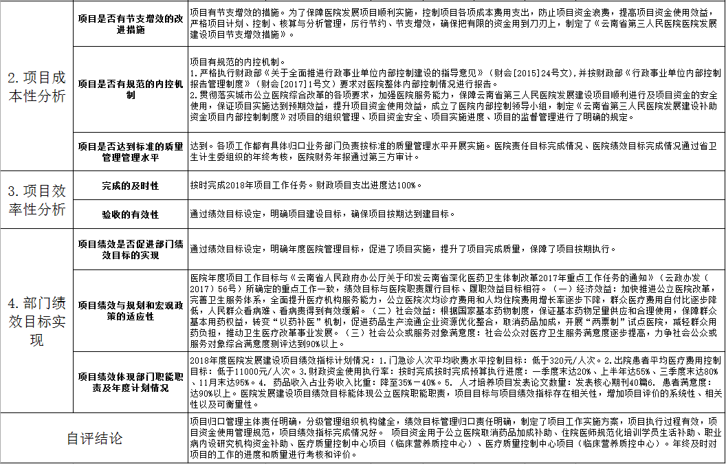 项目支出绩效自评2.png