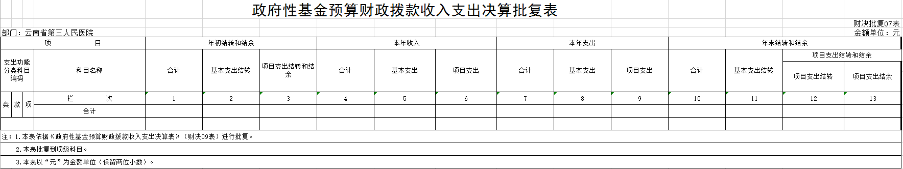 政府性基金预算财政拨款收入支出决算.png