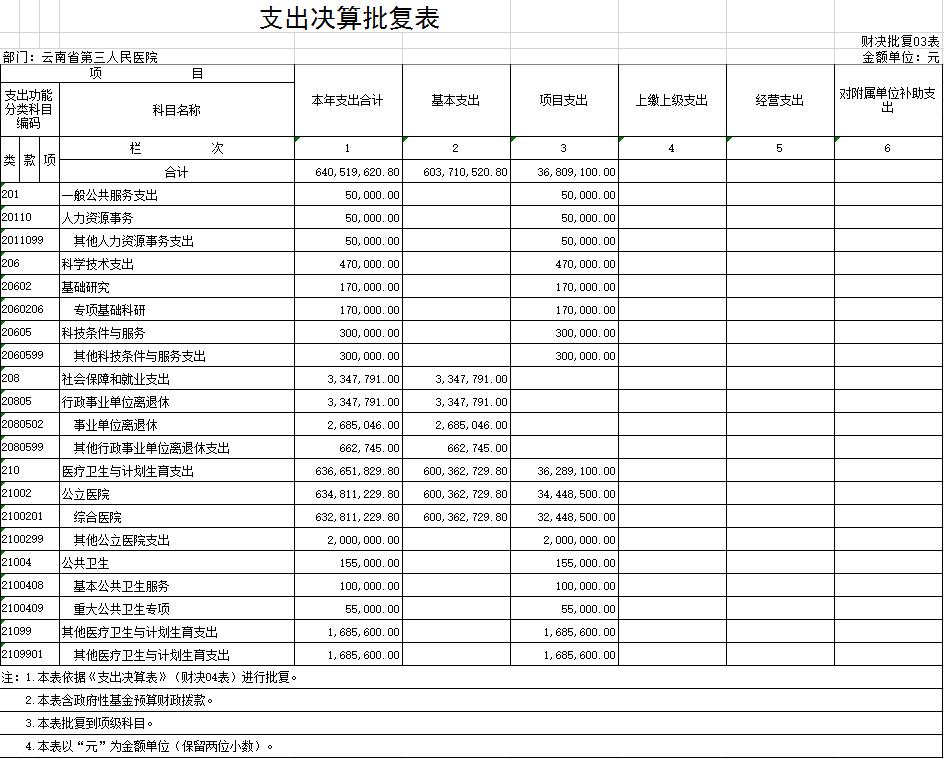 支出决算批复表.png