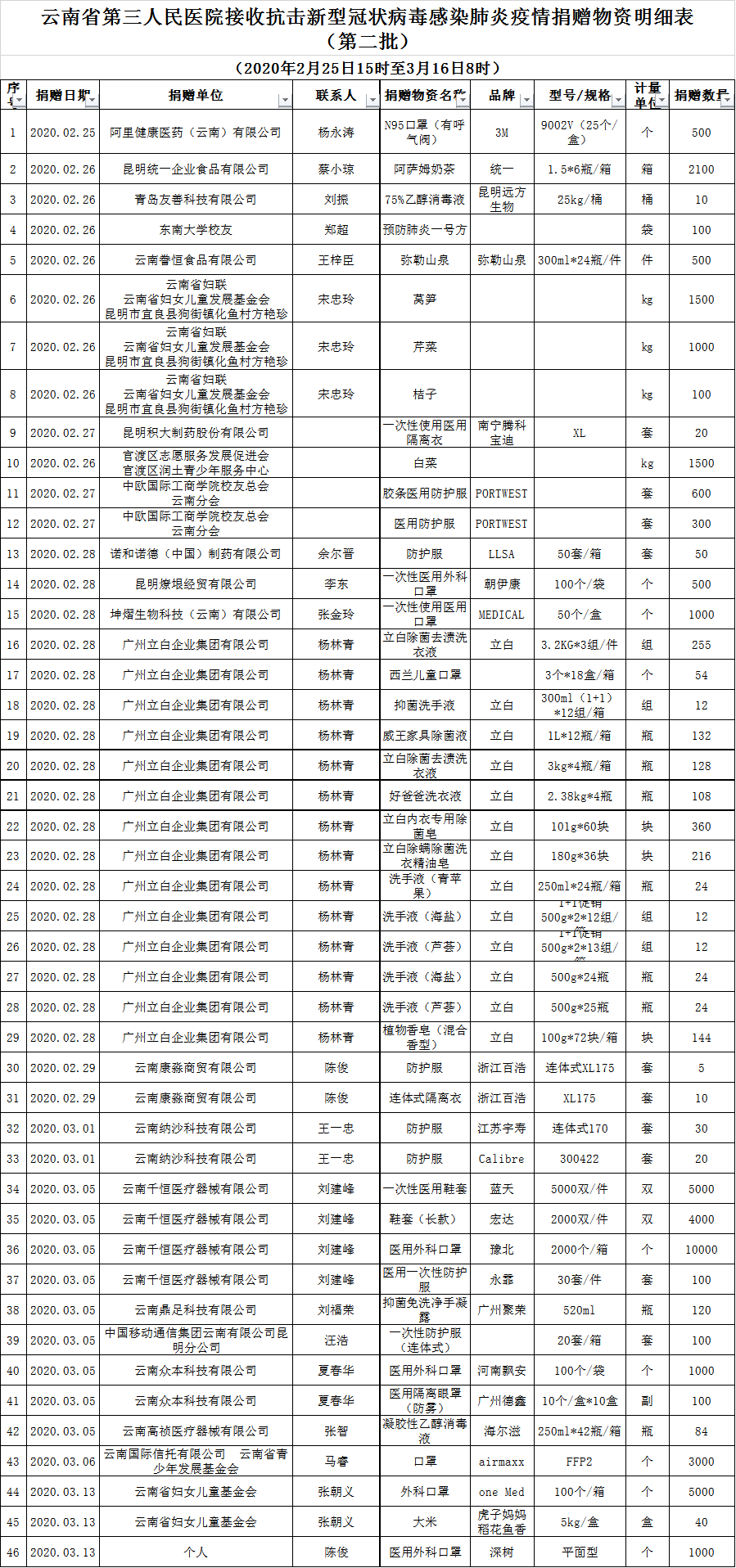 微信图片_20200317145954.png