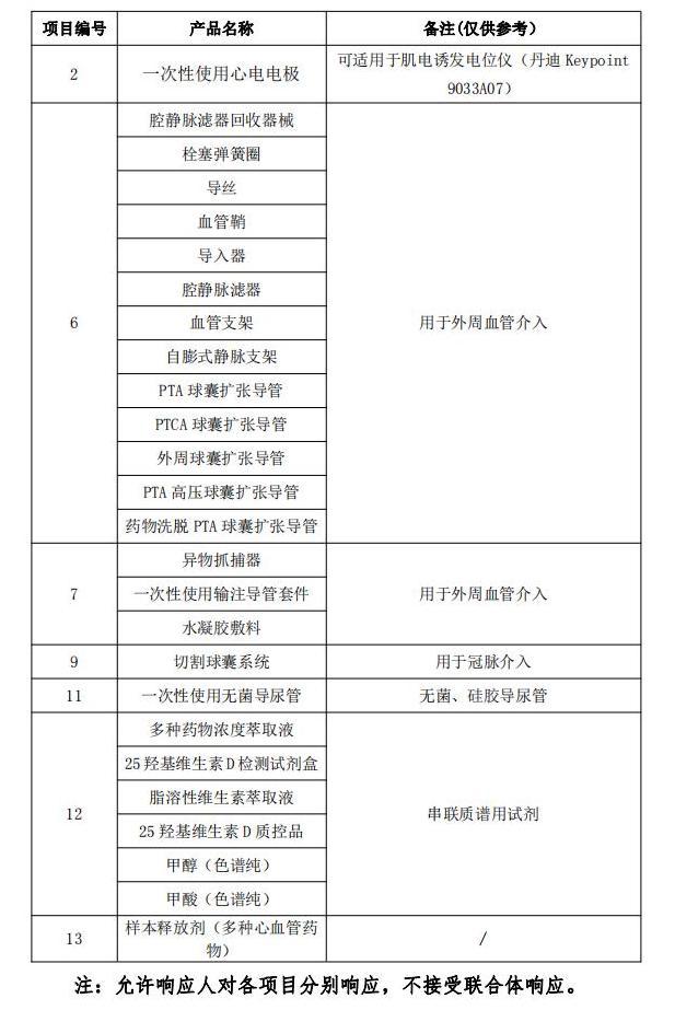 云南省第三人民医院一次性使用输卵管导管院内延期谈判公告_00.jpg