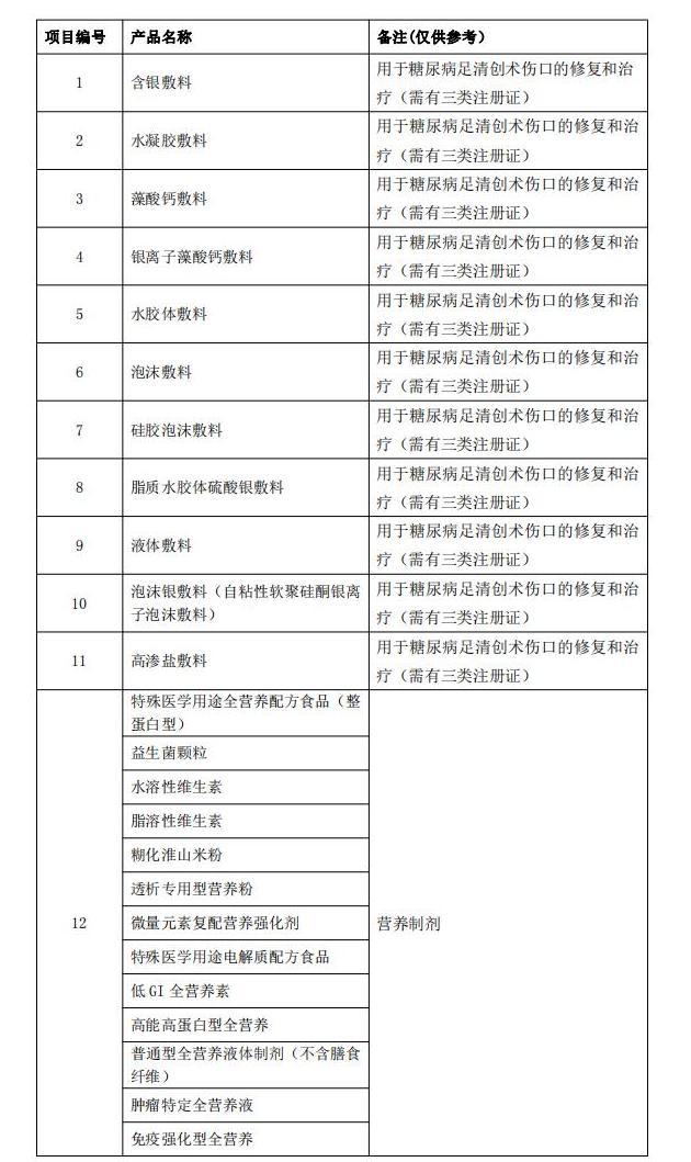 云南省第三人民医院含银敷料等耗材院内谈判公告_00.jpg