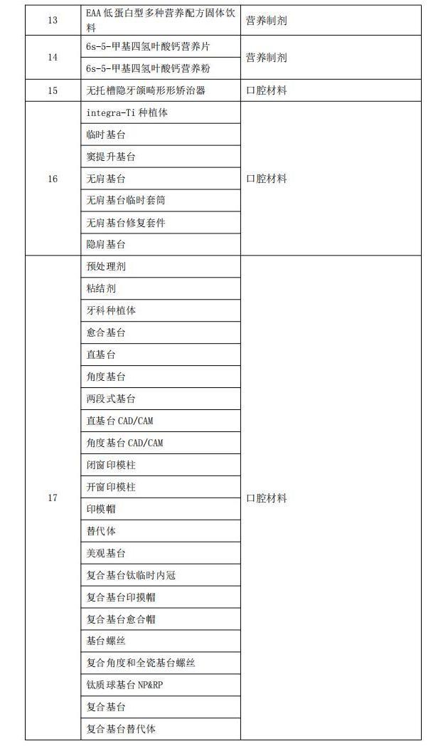 云南省第三人民医院含银敷料等耗材院内谈判公告_01.jpg